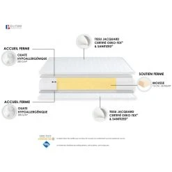 Idliterie Ensemble Matelas Mousse Réversible STRATUS + Sommier - Made In France -Talamo Magasin ensemble matelas mousse reversible stratus sommier made 6427628 79330 1140x1140