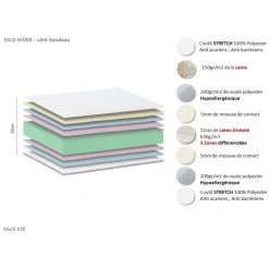 Idliterie Ensemble Relaxation 100% Latex 3 Zones 63kg/m3 + Sommier Avec Réglage... -Talamo Magasin ensemble relaxation 100 latex 3 zones 63kgm3 sommier ave 3138774 76912 1140x1140