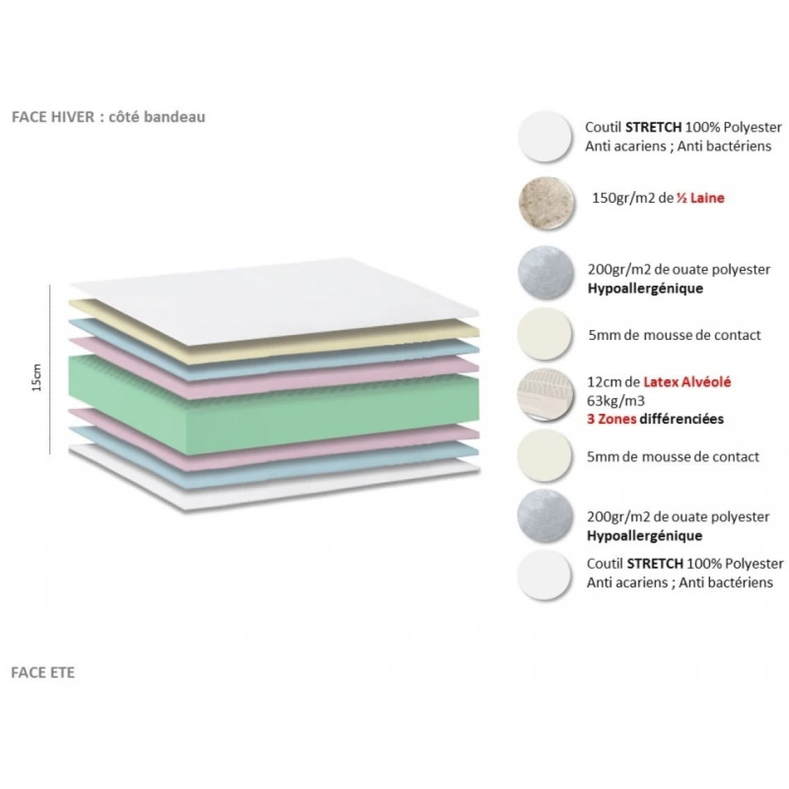Idliterie Ensemble Relaxation 100% Latex 3 Zones 63kg/m3 + Sommier Avec Réglage... 5 Idliterie Ensemble Relaxation 100% Latex 3 Zones 63kg/m3 + Sommier Avec Réglage... – Image 3
