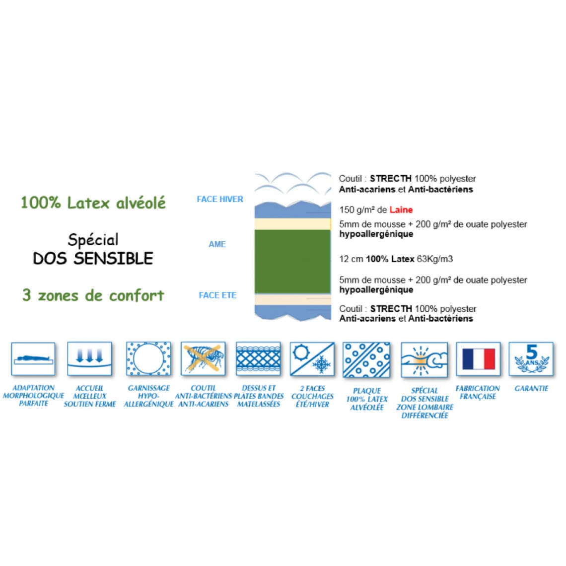 Idliterie Ensemble Relaxation 100% Latex 3 Zones 63kg/m3 + Sommier Avec Réglage... 6 Idliterie Ensemble Relaxation 100% Latex 3 Zones 63kg/m3 + Sommier Avec Réglage... – Image 4