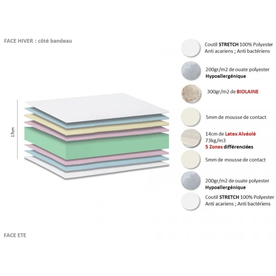 Idliterie Ensemble Relaxation 100% Latex 5 Zones 73kg/m3 + Sommier Avec Réglage... 5 Idliterie Ensemble Relaxation 100% Latex 5 Zones 73kg/m3 + Sommier Avec Réglage... – Image 3