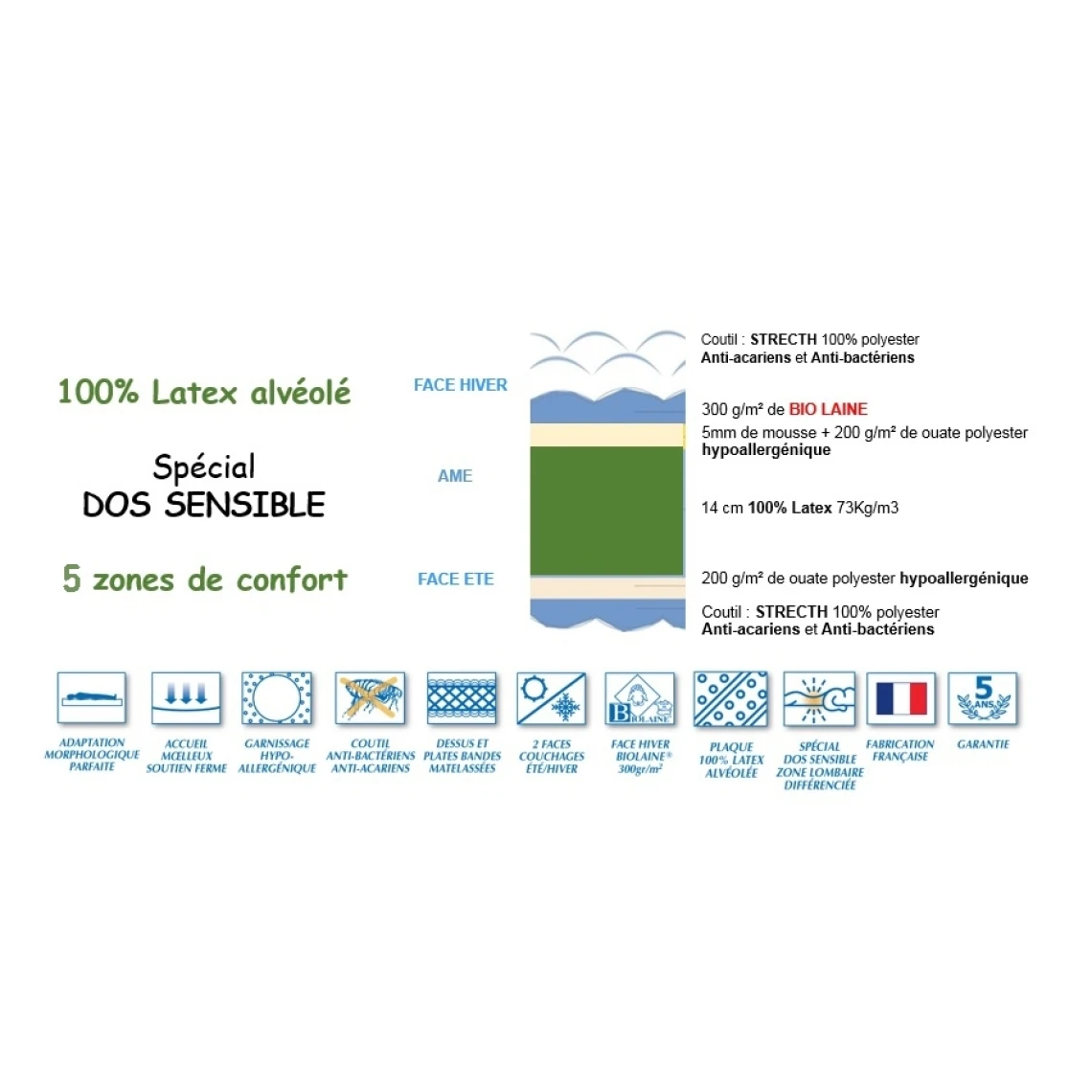 Idliterie Ensemble Relaxation 100% Latex 5 Zones 73kg/m3 + Sommier Avec Réglage... 6 Idliterie Ensemble Relaxation 100% Latex 5 Zones 73kg/m3 + Sommier Avec Réglage... – Image 4