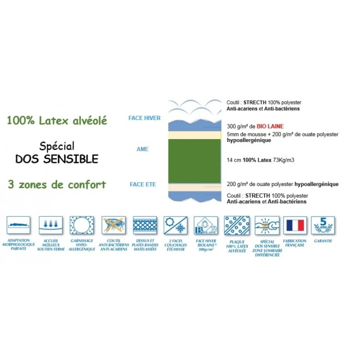 Idliterie Ensemble Relaxation 100% Latex 5 Zones 73kg/m3 + Sommier Avec Réglage... 6 Idliterie Ensemble Relaxation 100% Latex 5 Zones 73kg/m3 + Sommier Avec Réglage... – Image 4