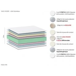 Idliterie Ensemble Relaxation 100% Latex 5 Zones 73kg/m3 + Sommier Latte & P... -Talamo Magasin ensemble relaxation 100 latex 5 zones 73kgm3 sommier lat 6428036 76890 1140x1140