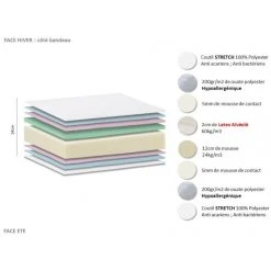 Idliterie Ensemble Relaxation Accueil Latex + Sommier Avec Réglage Fermeté Au ... -Talamo Magasin ensemble relaxation accueil latex sommier avec reglage fe 3411736 76574 1140x1140