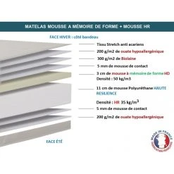 Idliterie Ensemble Relaxation Mémoire De Forme + Sommier Avec Réglage Fermeté... -Talamo Magasin ensemble relaxation memoire de forme sommier avec reglag 6426714 76726 1140x1140