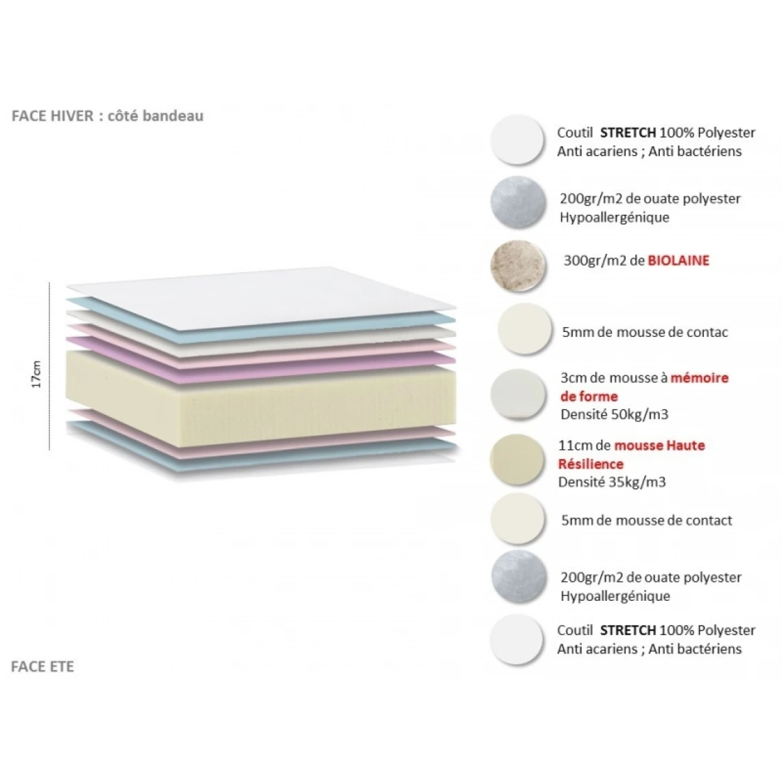 Idliterie Ensemble Relaxation Mémoire De Forme + Sommier Avec Zone Lombaire Fer... 5 Idliterie Ensemble Relaxation Mémoire De Forme + Sommier Avec Zone Lombaire Fer... – Image 3