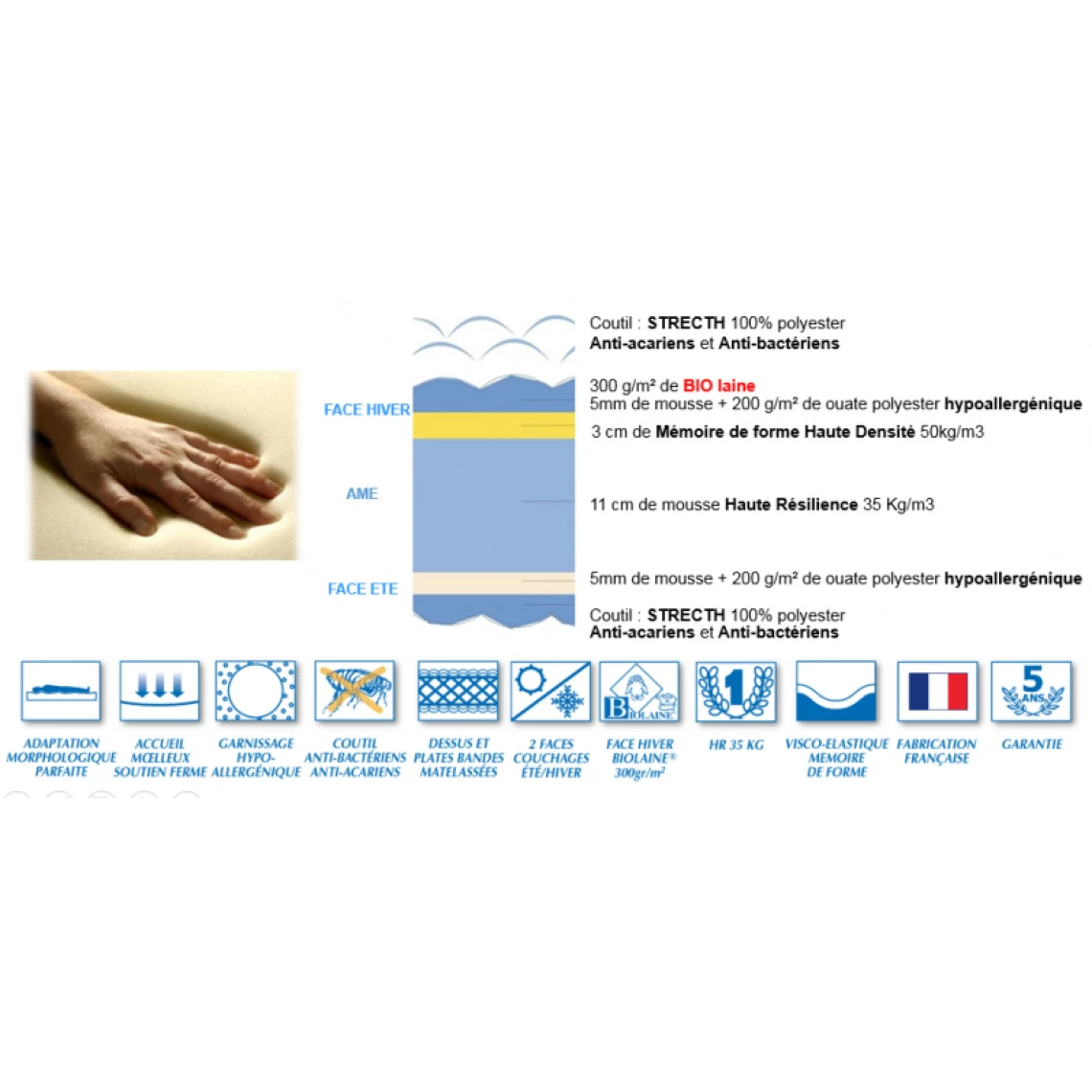 Idliterie Ensemble Relaxation Mémoire De Forme + Sommier Avec Zone Lombaire Fer... 6 Idliterie Ensemble Relaxation Mémoire De Forme + Sommier Avec Zone Lombaire Fer... – Image 4