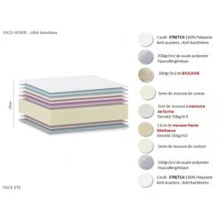 Idliterie Ensemble Relaxation Mémoire De Forme + Sommier Latte & Plot Au Ni... 8 Idliterie Ensemble Relaxation Mémoire De Forme + Sommier Latte & Plot Au Ni... -Talamo Magasin ensemble relaxation memoire de forme sommier latte etamp 5261100 76414 1140x1140