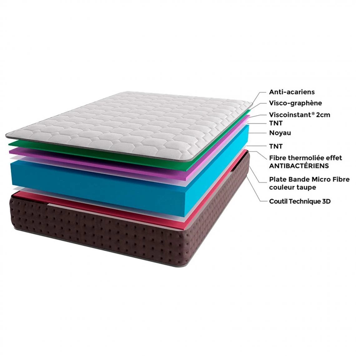 Imperial Relax - Matelas 160X200 Imperial ViscoGraphene - Épaisseur 2... 6 Imperial Relax - Matelas 160X200 Imperial ViscoGraphene - Épaisseur 2... – Image 4