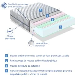 Dormalit Matelas 105X190 POCKET SPRING SENSATION Épaisseur 25 Cm – Ressorts ... -Talamo Magasin matelas 105x190 pocket spring sensation paisseur 25 cm 7663808 9354 1140x1140