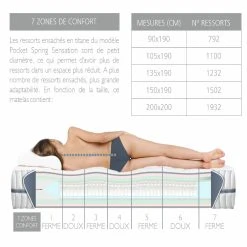 Dormalit Matelas 105X190 POCKET SPRING SENSATION Épaisseur 25 Cm – Ressorts ... -Talamo Magasin matelas 105x190 pocket spring sensation paisseur 25 cm 7663808 9356 1140x1140
