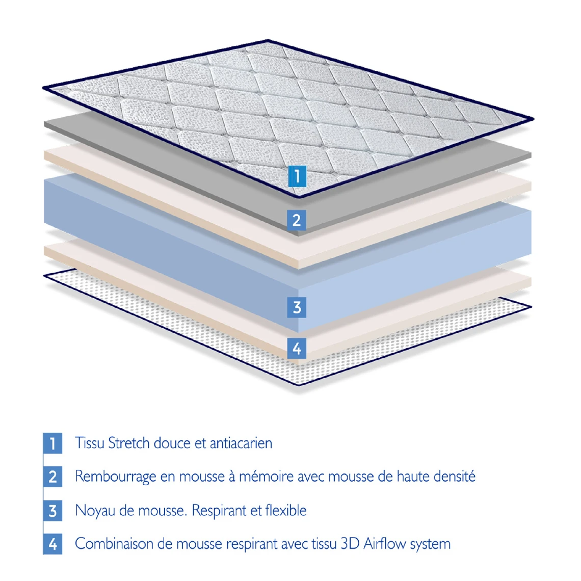 Dormalit Matelas 150X190 LAURA Épaisseur 22 CM Mousse à Mémoire De Forme-2 F... 6 Dormalit Matelas 150X190 LAURA Épaisseur 22 CM Mousse à Mémoire De Forme-2 F... – Image 4