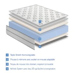 Dormalit Matelas 160X200 CHANEL Épaisseur 22 CM - Mémoire De Forme Combiné ?... -Talamo Magasin matelas 160x200 chanel paisseur 22 cm memoire de forme 1513984 14322 1140x1140
