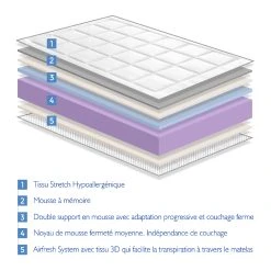 Dormalit Matelas 160X200 ROYAL VISCO Épaisseur 22 CM - Mousse à Mémoire De F... -Talamo Magasin matelas 160x200 royal visco paisseur 22 cm mousse a me 2343152 12108 1140x1140