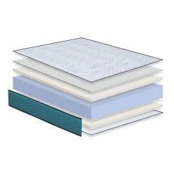 Dormalit Matelas 160X200 SIBARIS Épaisseur 22 CM- Mousse à Mémoire De Forme ... -Talamo Magasin matelas 160x200 sibaris paisseur 22 cm mousse a memoire de forme reduit les points de pression equilibre 13724028 37870202 1140x1140