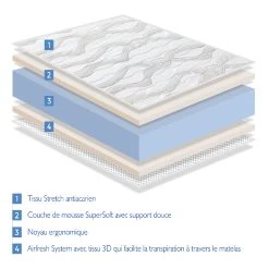 Dormalit Matelas 70X160 LIT ENFANTS Épaisseur 14 CM ERGO CONFORT - Rembourrag... -Talamo Magasin matelas 70x160 lit enfants paisseur 14 cm ergo confort 7670074 14962 1140x1140