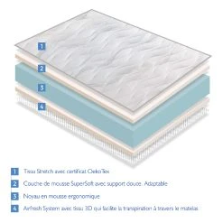 Dormalit Matelas 90X190 NIRVANA Épaisseur 16 CM - Mousse SuperSoft – Gris C... 9 Dormalit Matelas 90X190 NIRVANA Épaisseur 16 CM - Mousse SuperSoft – Gris C... -Talamo Magasin matelas 90x190 nirvana paisseur 16 cm mousse supersoft 6966216 12644 1140x1140