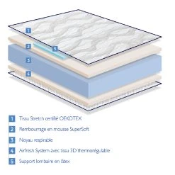 Dormalit Matelas 90X200 AIR LATEX Épaisseur 18 CM - Renforcement Lombaire En L... -Talamo Magasin matelas 90x200 air latex paisseur 18 cm renforcement lom 6966208 11488 1140x1140