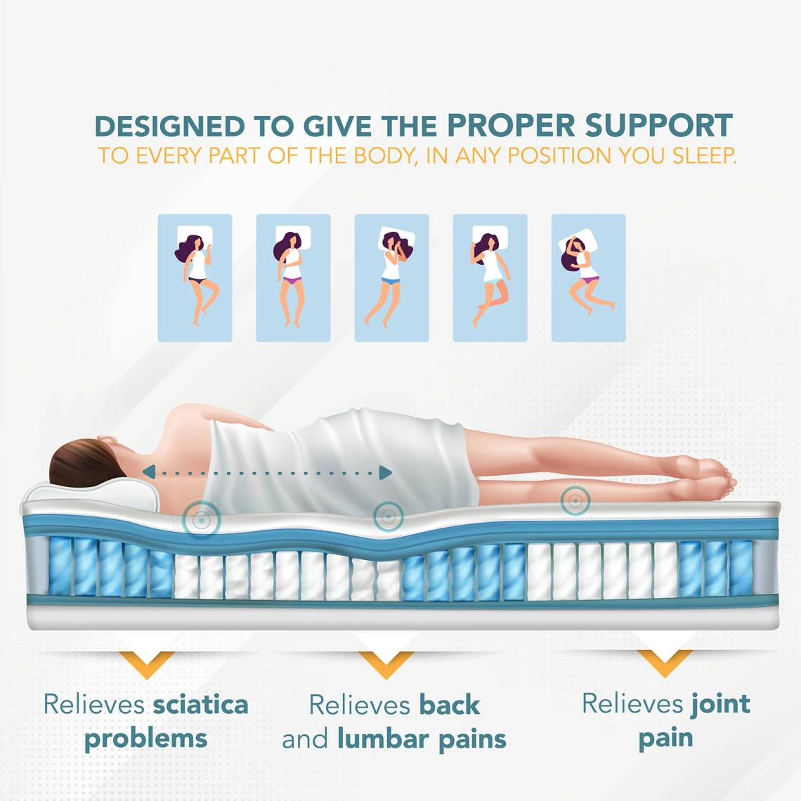 Tanhk Matelas à Ressorts Ensachés 140x190cm 6 Tanhk Matelas à Ressorts Ensachés 140x190cm – Image 4