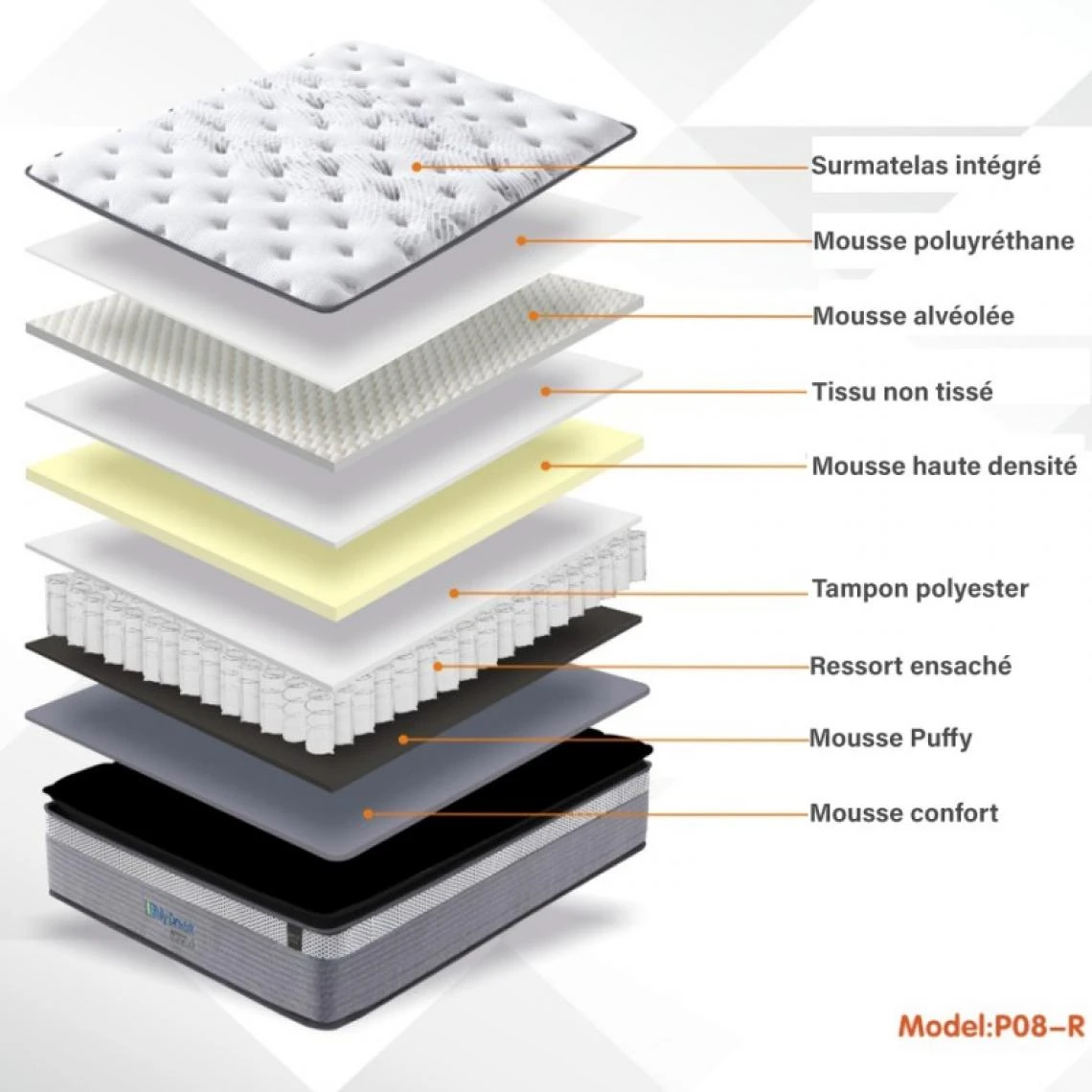 Meubler Design Matelas Avec Sur-matelas Intégré Épaisseur 33cm Montblanc - 160x200 4 Meubler Design Matelas Avec Sur-matelas Intégré Épaisseur 33cm Montblanc - 160x200 – Image 2