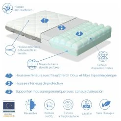 Dormalit Matelas Bébé Berceau 75x52 Epaisseur 7 CM MINI BUNNY - Déhoussable... -Talamo Magasin matelas bebe berceau 75x52 epaisseur 7 cm mini bunny dehoussable lavable adaptable et respirant 10576452 27485776 1140x1140
