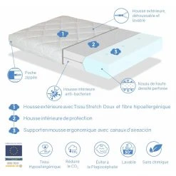 Dormalit Matelas Bébé Berceau 75x52 Epaisseur 7 CM MINI CARAMEL - Déhoussabl... 7 Dormalit Matelas Bébé Berceau 75x52 Epaisseur 7 CM MINI CARAMEL - Déhoussabl... -Talamo Magasin matelas bebe berceau 75x52 epaisseur 7 cm mini caramel dehoussable noyau en mousse perforee et respirant 10576394 27485576 1140x1140