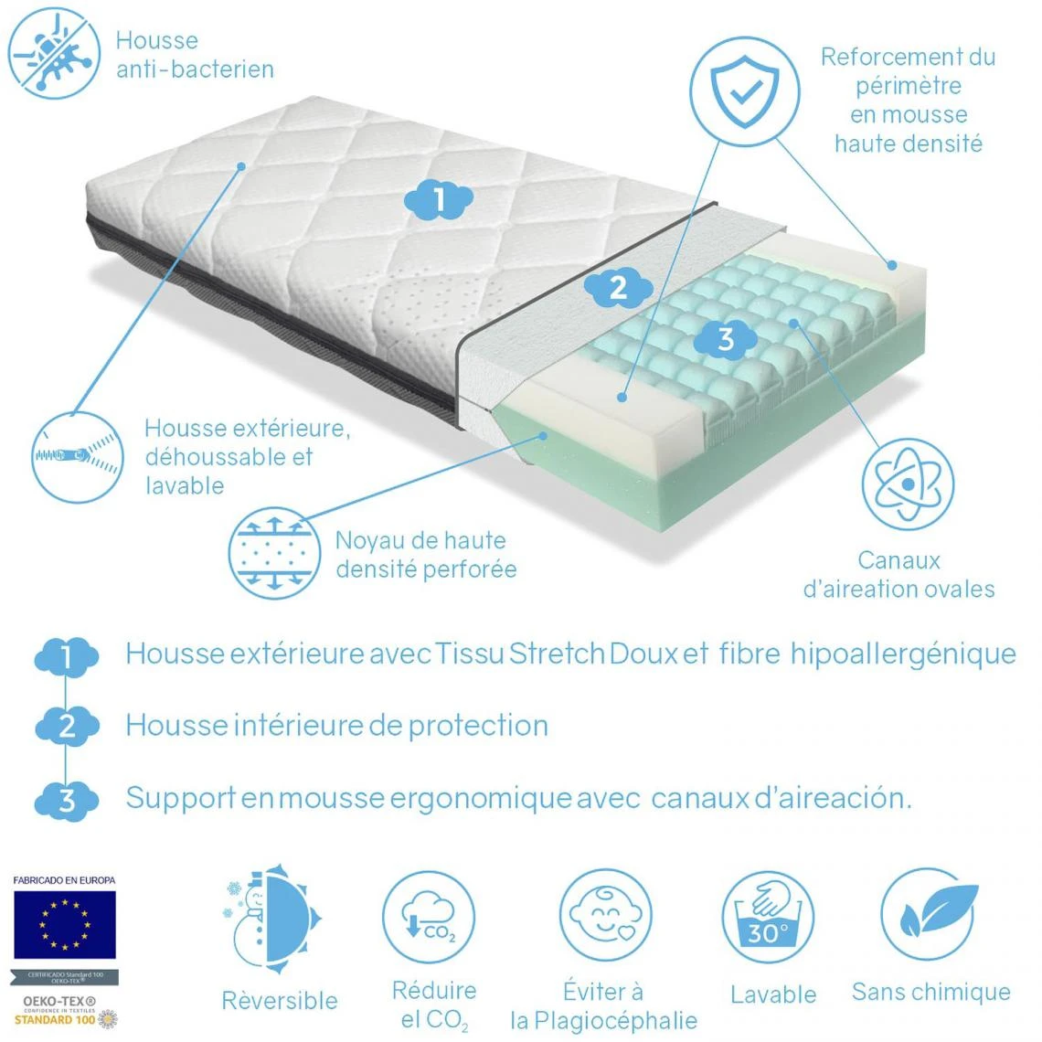 Dormalit Matelas Bébé BUNNY 57X117 Epaisseur 11 CM - Déhoussable, Lavable, A... 5 Dormalit Matelas Bébé BUNNY 57X117 Epaisseur 11 CM - Déhoussable, Lavable, A... – Image 3