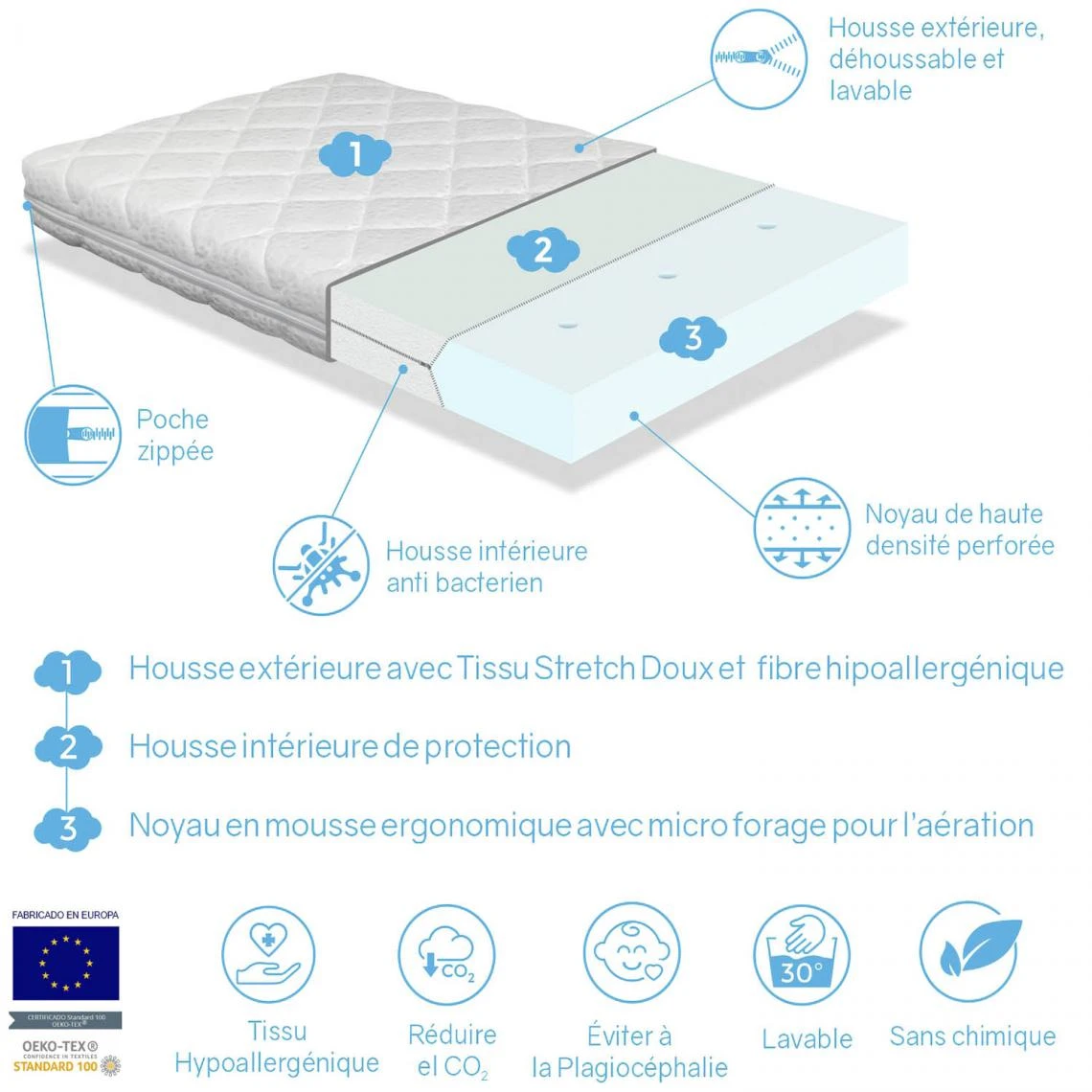 Dormalit Matelas Bébé CARAMEL 90x190 Epaisseur 11 CM - Noyau En Mousse Perfor... 5 Dormalit Matelas Bébé CARAMEL 90x190 Epaisseur 11 CM - Noyau En Mousse Perfor... – Image 3