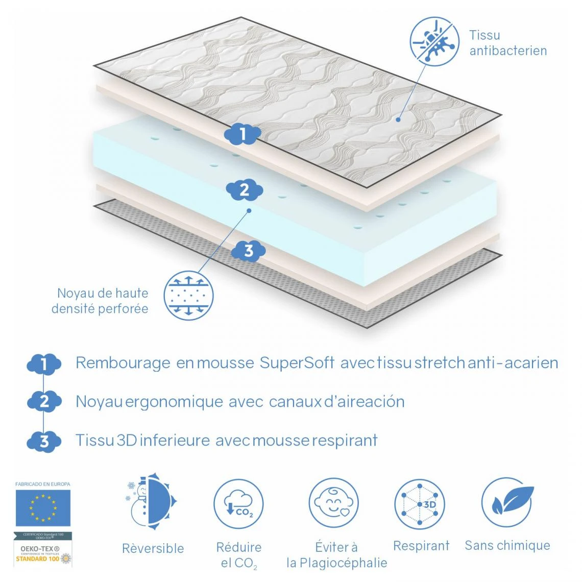 Dormalit Matelas Bébé MILU 60x120 Cm Epaisseur 11 CM - Noyau Perforée 5 Dormalit Matelas Bébé MILU 60x120 Cm Epaisseur 11 CM - Noyau Perforée – Image 3