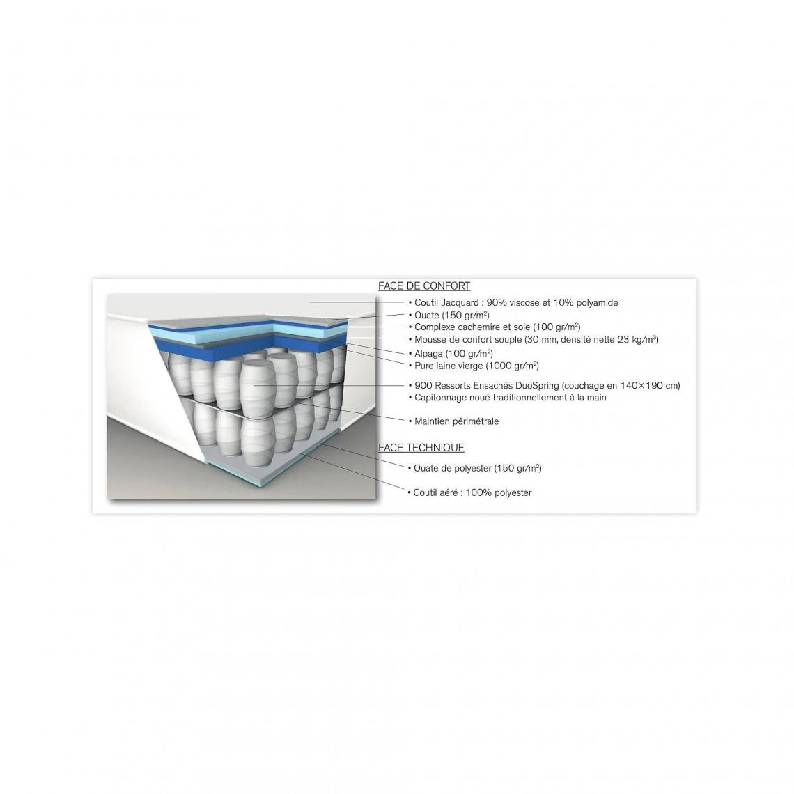 Matelas Dreamissimm 2 SIMMONS, 32 Cm - 140 X 200 Cm 6 Matelas Dreamissimm 2 SIMMONS, 32 Cm - 140 X 200 Cm – Image 4
