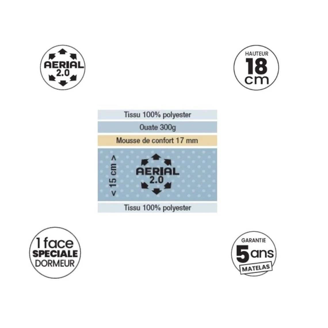 Inside 75 Matelas Dunlopillo EUGEN 18 Cm 160 X 200 Cm Mousse 100% Aérial 2.0® 4 Inside 75 Matelas Dunlopillo EUGEN 18 Cm 160 X 200 Cm Mousse 100% Aérial 2.0® – Image 2