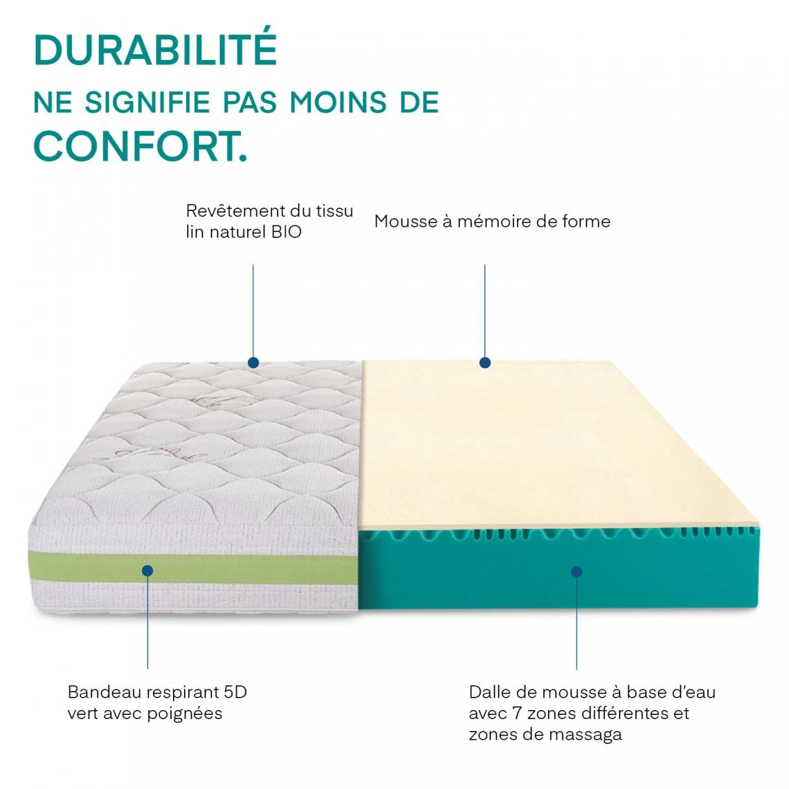 Farmarelax Matelas Une Place Et Demi Mémoire De Forme 120x90 Hypoallergénique 7... 5 Farmarelax Matelas Une Place Et Demi Mémoire De Forme 120x90 Hypoallergénique 7... – Image 3