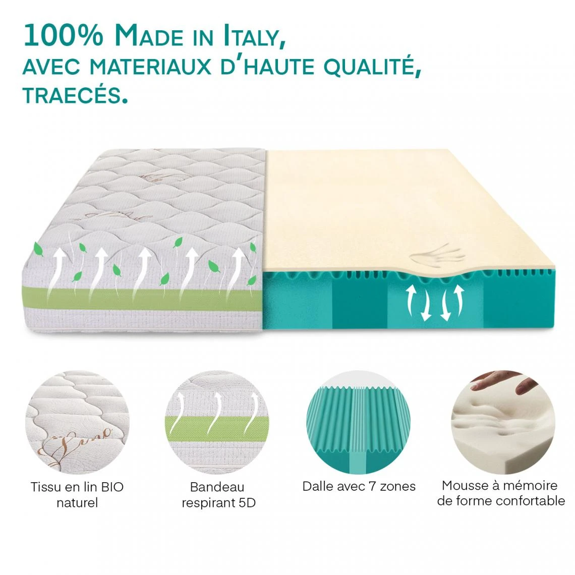 Farmarelax Matelas Une Place Et Demi Mémoire De Forme 120x90 Hypoallergénique 7... 6 Farmarelax Matelas Une Place Et Demi Mémoire De Forme 120x90 Hypoallergénique 7... – Image 4