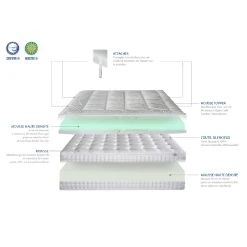 Bellecour Matelas Impérial 140x190 -Talamo Magasin matelas imperial 140x190 9383723 24575585 585 1140x1140