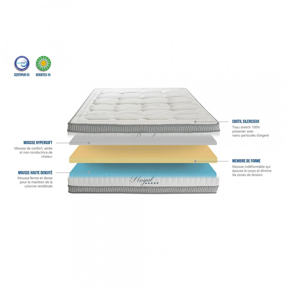 HYPSOM Matelas Royal 5 Etoiles 180x200 6 HYPSOM Matelas Royal 5 Etoiles 180x200 – Image 4