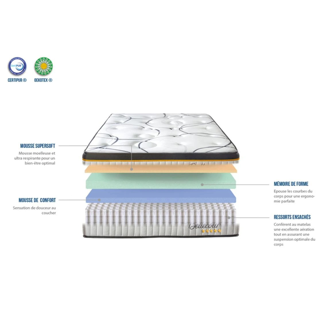 Matelas Simple BELLECOUR 2.0 140x200 5 Matelas Simple BELLECOUR 2.0 140x200 – Image 3