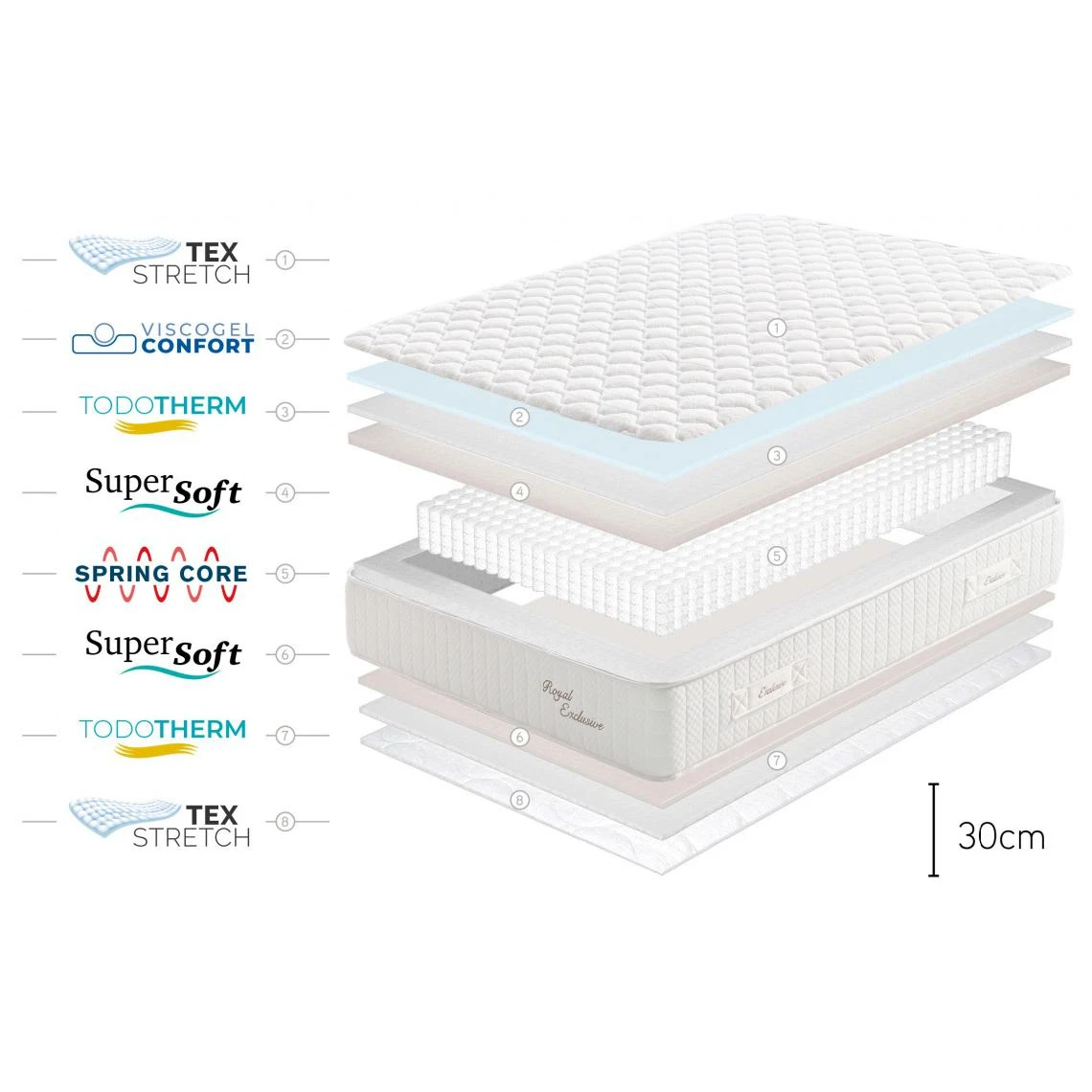 MATELAS Royal Exclusive Ressorts Ensachés, 30 Cm - Moonia-180 X 200 C... 7 MATELAS Royal Exclusive Ressorts Ensachés, 30 Cm - Moonia-180 X 200 C... – Image 5