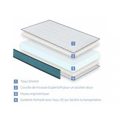 Dormalit Pack 2 Matelas 90x190 CONFORT PRO Épaisseur 14 CM Ergonomique, Respi... 9 Dormalit Pack 2 Matelas 90x190 CONFORT PRO Épaisseur 14 CM Ergonomique, Respi... -Talamo Magasin pack 2 matelas 90x190 confort pro paisseur 14 cm ergonomique respirant memoire ideal pour lit gigogne 12071848 32001486 1140x1140