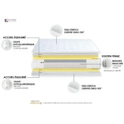 Idliterie Pack ASTRE Ensemble Matelas Ressorts + Sommier + Couette + Oreillers -... -Talamo Magasin pack astre ensemble matelas ressorts sommier couette oreillers made in france 13763366 38031024 1140x1140