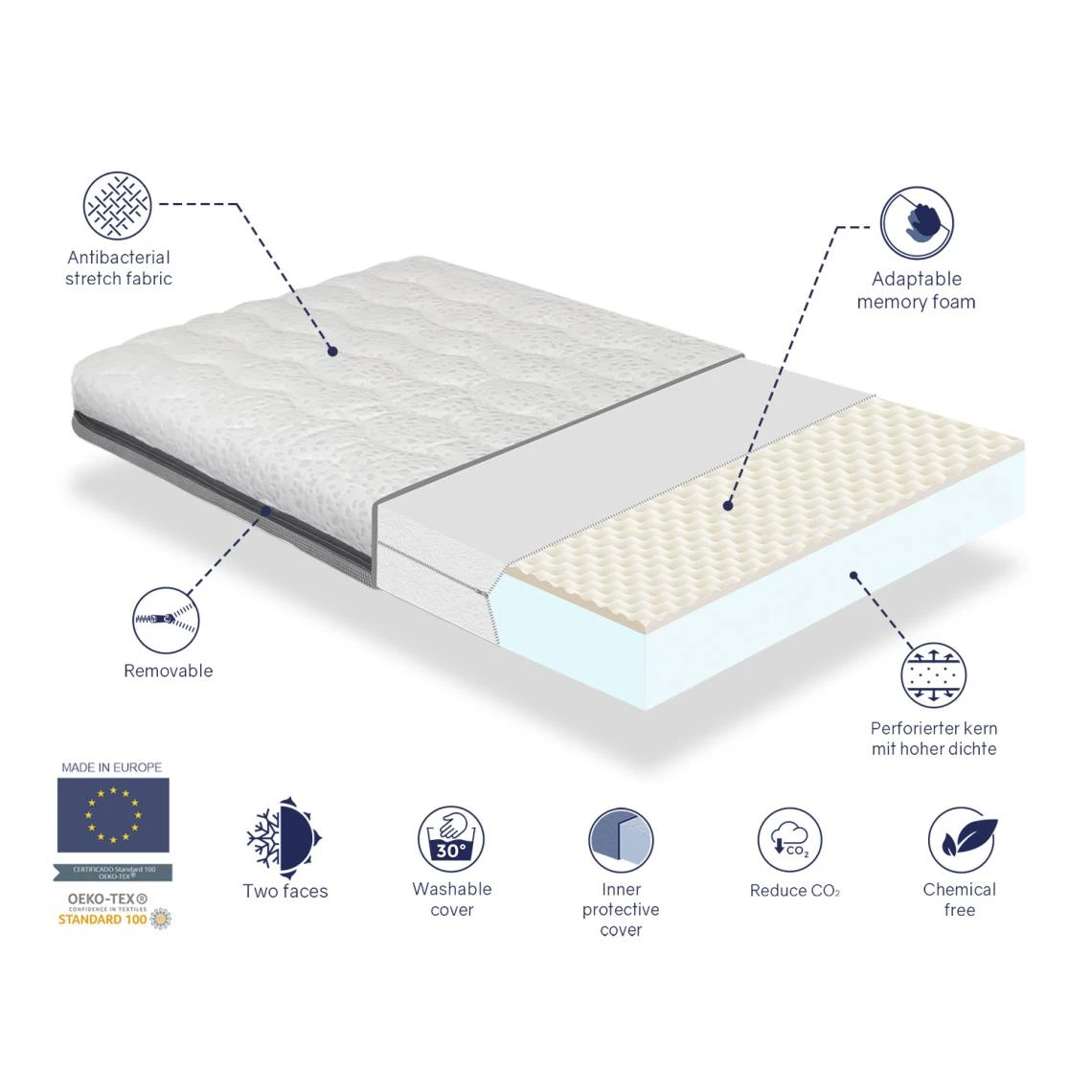 Dormalit Pack Matelas 80X160 KALA LIT ENFANT, Epaisseur 14 CM + 1 Oreiller A Me... 7 Dormalit Pack Matelas 80X160 KALA LIT ENFANT, Epaisseur 14 CM + 1 Oreiller A Me... – Image 5