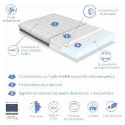 Dormalit Pack Matelas KALA 70x140 Cm H 11cm + Plan Incliné 15°+ Protège Mate... -Talamo Magasin pack matelas kala 70x140 cm h 11cm plan incline 15 protege matelas 70x140 cmdehoussable et lavable 11348136 29646336 1140x1140